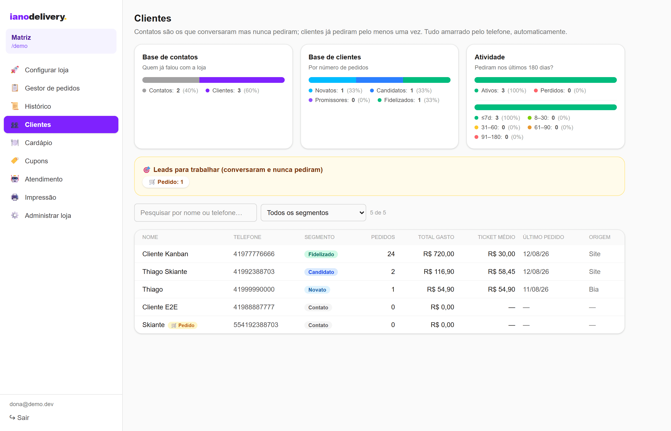 CRM de clientes do ianodelivery
